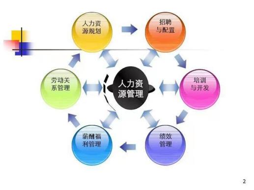人力資源